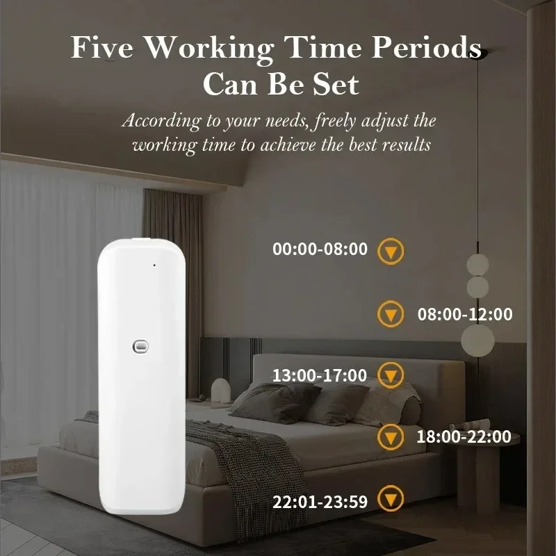 Wall Mounted Waterless Scent D - огляд і ціна Home Fragrance Items